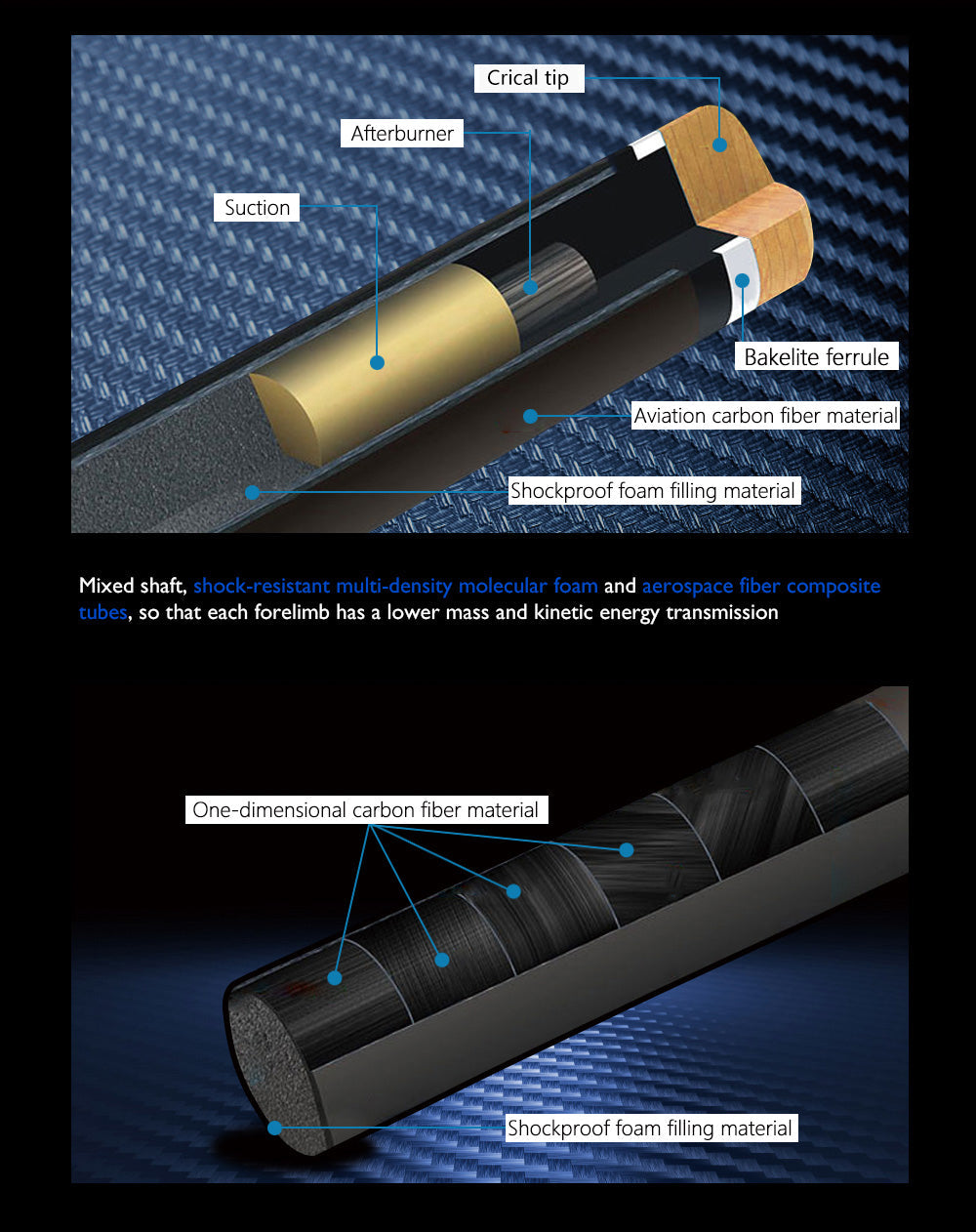 【CRICAL】 Crical Carbon Fiber Pool Cue Single Shaft with 3/8 * 8 Uniloc Joint 11.5mm/12.5mm Low Deflection Ultra-Smooth Easy to Control Billiard Cue Stick Shaft 29''