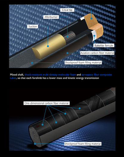 Crical Carbon Fiber Pool Cue Single Shaft with 3/8 * 8 Uniloc Joint 11.5mm/12.5mm Low Deflection Ultra-Smooth Easy to Control Billiard Cue Stick Shaft 29''（ship from USA）