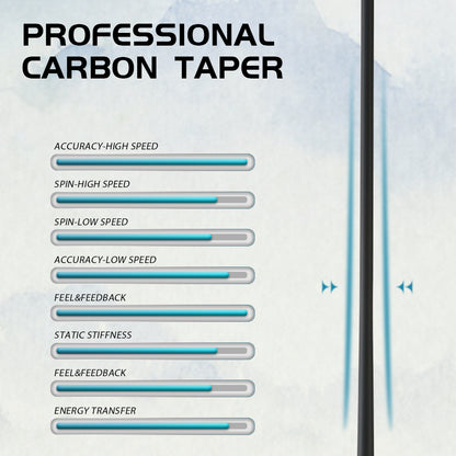 【CRICAL】CXD-1BF Carbon Fiber Pool Cue Stick with 12.5mm Tip Low Deflection shaft for Billiard Cue Sticks