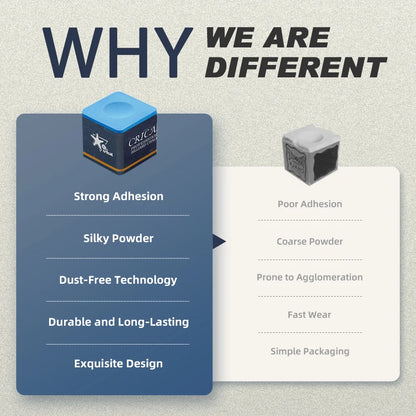 Crical Billiard cue Chalk with 9 pcs S/M/H blue/green/pink for carom pool snooker cue chalk Billiard Accessories